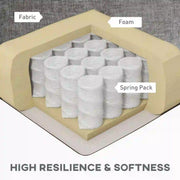 Pending - Aosom Homcom Chenille L-Shaped Sofa in Grey