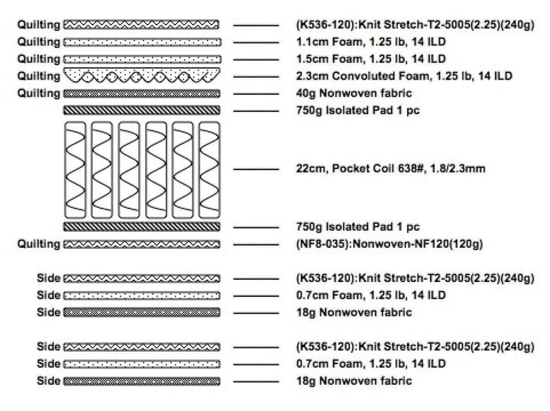 Pending - Brassex Inc. Mattress Cicely 10.5" Euro Top Pocket Coil Mattress - Available in 3 Sizes